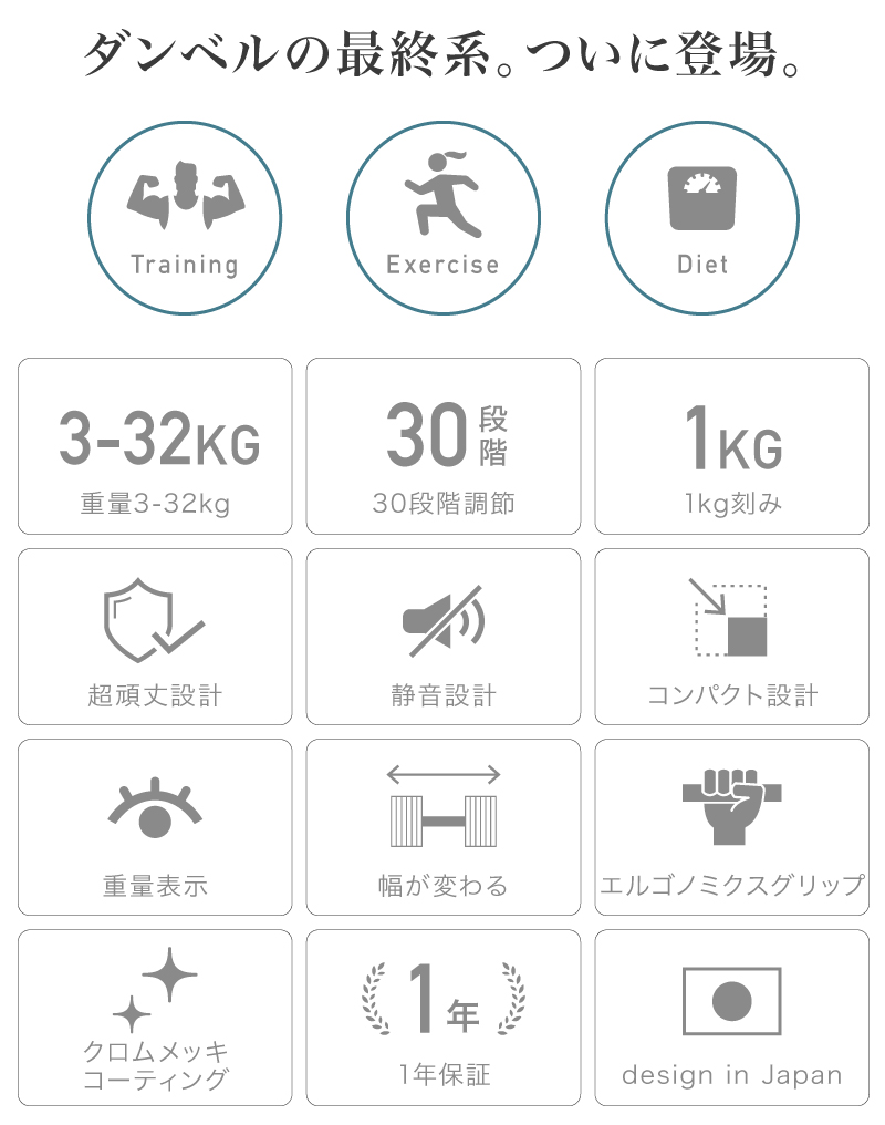 ダンベル 30kg 1個　ゴム製 メタルハンドル METAL（メタルダンベル） 32kg | メタルダンベル | Japan Hearts